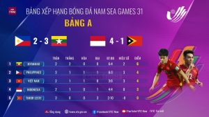BXH hiện tại của SEA Games 31
